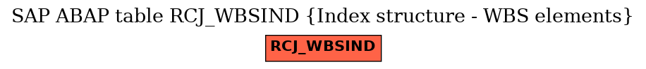 E-R Diagram for table RCJ_WBSIND (Index structure - WBS elements)