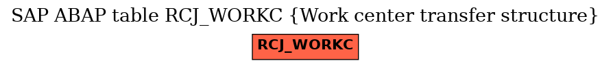 E-R Diagram for table RCJ_WORKC (Work center transfer structure)