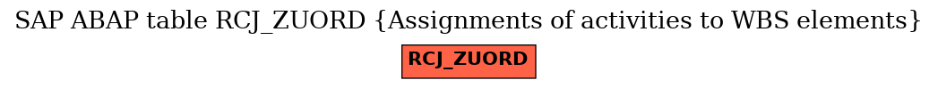 E-R Diagram for table RCJ_ZUORD (Assignments of activities to WBS elements)
