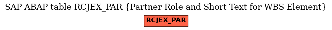 E-R Diagram for table RCJEX_PAR (Partner Role and Short Text for WBS Element)