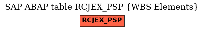 E-R Diagram for table RCJEX_PSP (WBS Elements)