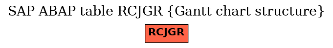 E-R Diagram for table RCJGR (Gantt chart structure)