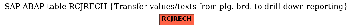 E-R Diagram for table RCJRECH (Transfer values/texts from plg. brd. to drill-down reporting)