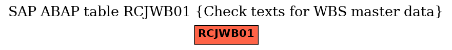 E-R Diagram for table RCJWB01 (Check texts for WBS master data)