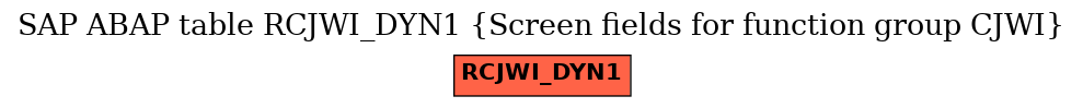 E-R Diagram for table RCJWI_DYN1 (Screen fields for function group CJWI)