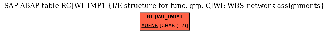 E-R Diagram for table RCJWI_IMP1 (I/E structure for func. grp. CJWI: WBS-network assignments)