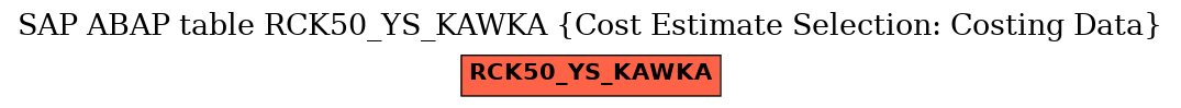 E-R Diagram for table RCK50_YS_KAWKA (Cost Estimate Selection: Costing Data)