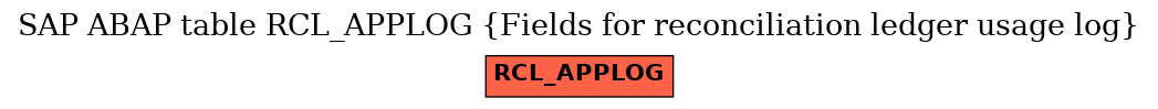 E-R Diagram for table RCL_APPLOG (Fields for reconciliation ledger usage log)