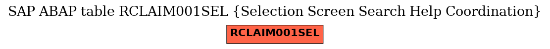 E-R Diagram for table RCLAIM001SEL (Selection Screen Search Help Coordination)