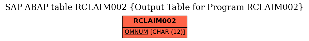 E-R Diagram for table RCLAIM002 (Output Table for Program RCLAIM002)