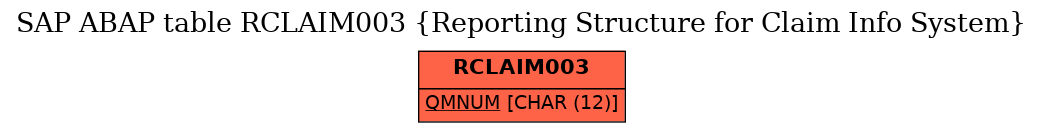 E-R Diagram for table RCLAIM003 (Reporting Structure for Claim Info System)