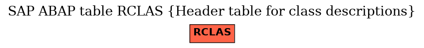 E-R Diagram for table RCLAS (Header table for class descriptions)