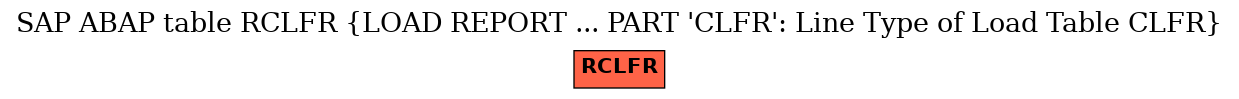 E-R Diagram for table RCLFR (LOAD REPORT ... PART 'CLFR': Line Type of Load Table CLFR)