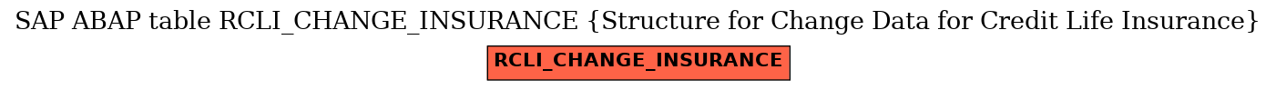 E-R Diagram for table RCLI_CHANGE_INSURANCE (Structure for Change Data for Credit Life Insurance)