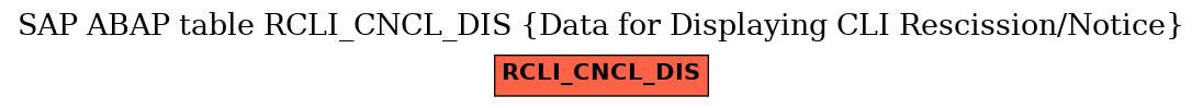 E-R Diagram for table RCLI_CNCL_DIS (Data for Displaying CLI Rescission/Notice)