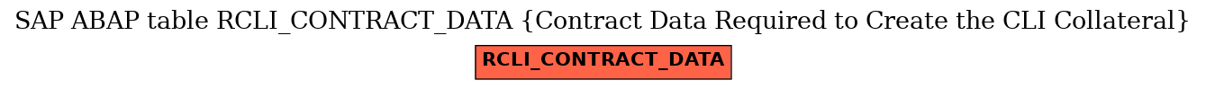 E-R Diagram for table RCLI_CONTRACT_DATA (Contract Data Required to Create the CLI Collateral)