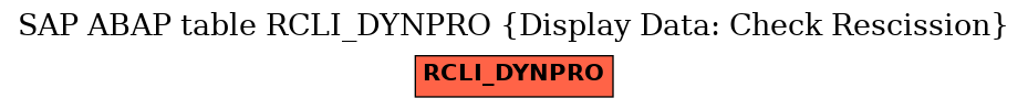 E-R Diagram for table RCLI_DYNPRO (Display Data: Check Rescission)