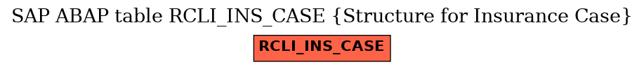 E-R Diagram for table RCLI_INS_CASE (Structure for Insurance Case)