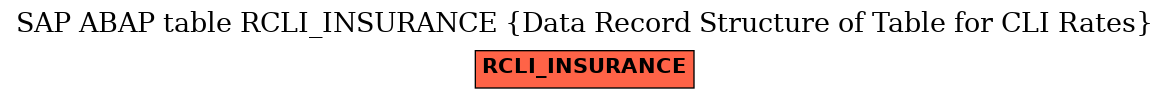 E-R Diagram for table RCLI_INSURANCE (Data Record Structure of Table for CLI Rates)
