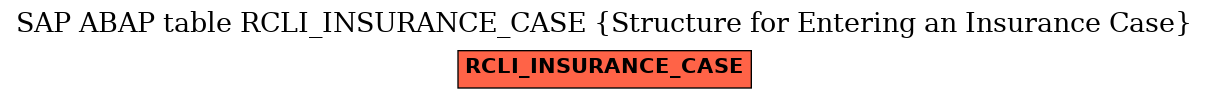 E-R Diagram for table RCLI_INSURANCE_CASE (Structure for Entering an Insurance Case)