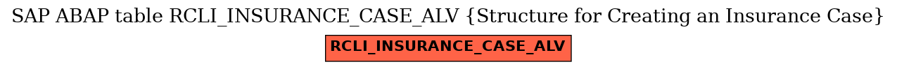 E-R Diagram for table RCLI_INSURANCE_CASE_ALV (Structure for Creating an Insurance Case)