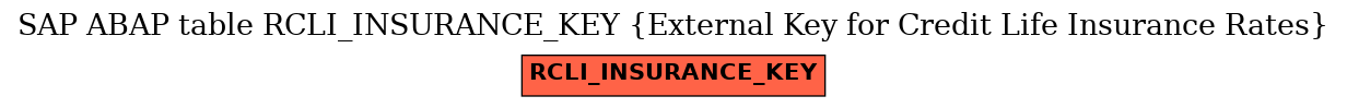 E-R Diagram for table RCLI_INSURANCE_KEY (External Key for Credit Life Insurance Rates)