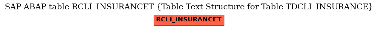 E-R Diagram for table RCLI_INSURANCET (Table Text Structure for Table TDCLI_INSURANCE)