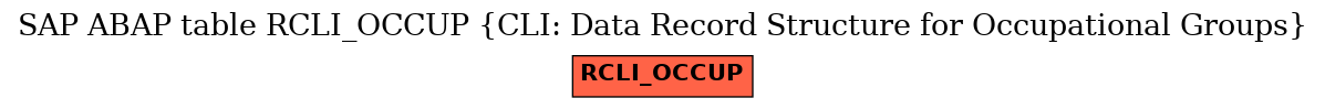 E-R Diagram for table RCLI_OCCUP (CLI: Data Record Structure for Occupational Groups)