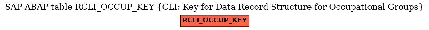 E-R Diagram for table RCLI_OCCUP_KEY (CLI: Key for Data Record Structure for Occupational Groups)