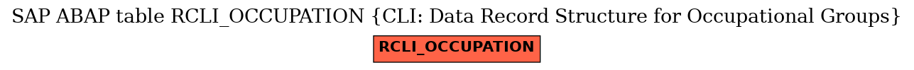 E-R Diagram for table RCLI_OCCUPATION (CLI: Data Record Structure for Occupational Groups)