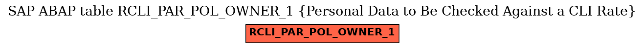 E-R Diagram for table RCLI_PAR_POL_OWNER_1 (Personal Data to Be Checked Against a CLI Rate)