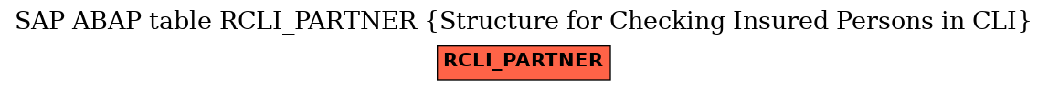 E-R Diagram for table RCLI_PARTNER (Structure for Checking Insured Persons in CLI)