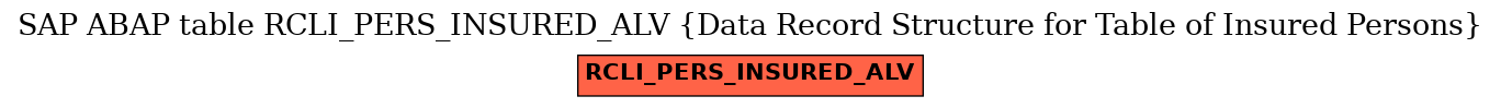 E-R Diagram for table RCLI_PERS_INSURED_ALV (Data Record Structure for Table of Insured Persons)