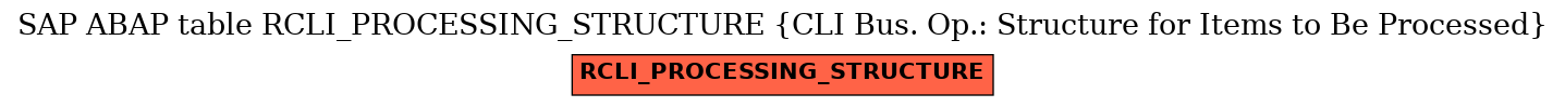 E-R Diagram for table RCLI_PROCESSING_STRUCTURE (CLI Bus. Op.: Structure for Items to Be Processed)