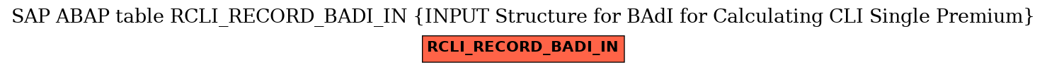 E-R Diagram for table RCLI_RECORD_BADI_IN (INPUT Structure for BAdI for Calculating CLI Single Premium)