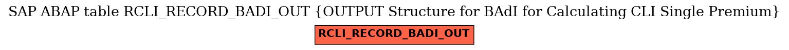 E-R Diagram for table RCLI_RECORD_BADI_OUT (OUTPUT Structure for BAdI for Calculating CLI Single Premium)
