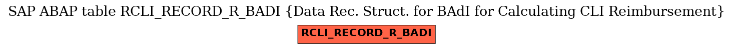 E-R Diagram for table RCLI_RECORD_R_BADI (Data Rec. Struct. for BAdI for Calculating CLI Reimbursement)