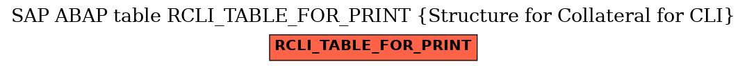 E-R Diagram for table RCLI_TABLE_FOR_PRINT (Structure for Collateral for CLI)