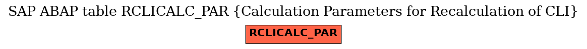 E-R Diagram for table RCLICALC_PAR (Calculation Parameters for Recalculation of CLI)