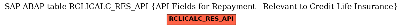 E-R Diagram for table RCLICALC_RES_API (API Fields for Repayment - Relevant to Credit Life Insurance)