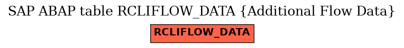 E-R Diagram for table RCLIFLOW_DATA (Additional Flow Data)