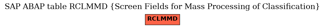 E-R Diagram for table RCLMMD (Screen Fields for Mass Processing of Classification)