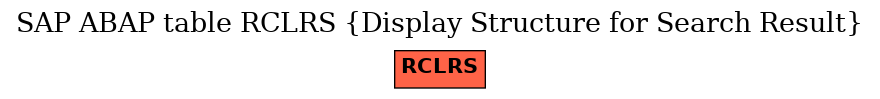 E-R Diagram for table RCLRS (Display Structure for Search Result)