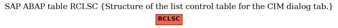 E-R Diagram for table RCLSC (Structure of the list control table for the CIM dialog tab.)