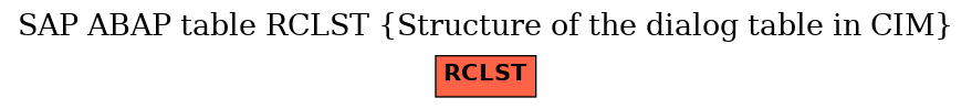 E-R Diagram for table RCLST (Structure of the dialog table in CIM)