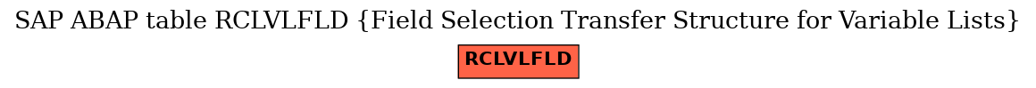 E-R Diagram for table RCLVLFLD (Field Selection Transfer Structure for Variable Lists)