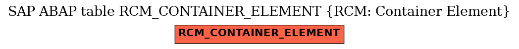 E-R Diagram for table RCM_CONTAINER_ELEMENT (RCM: Container Element)