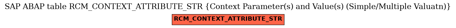 E-R Diagram for table RCM_CONTEXT_ATTRIBUTE_STR (Context Parameter(s) and Value(s) (Simple/Multiple Valuatn))