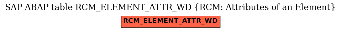 E-R Diagram for table RCM_ELEMENT_ATTR_WD (RCM: Attributes of an Element)