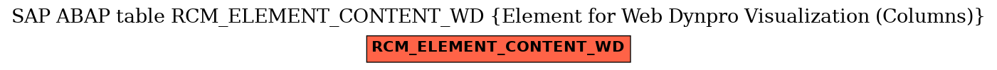 E-R Diagram for table RCM_ELEMENT_CONTENT_WD (Element for Web Dynpro Visualization (Columns))
